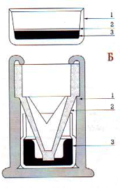 -  «»: 1 - ; 2 -  ; 3 -  .  -  «»: 1 - ; 2 - ; 3 -     . 