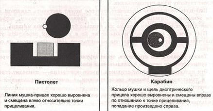 Как целиться через прицел