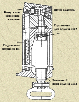  2   -654.    