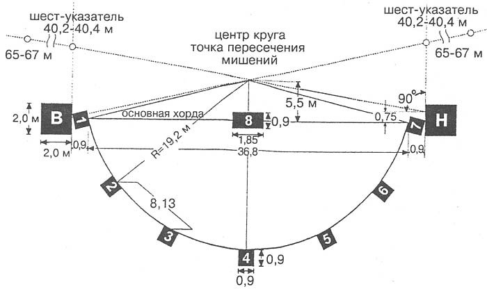   ISSF    ,  , ,  