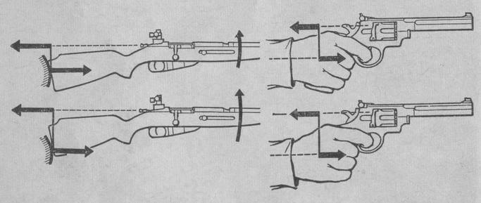 Отдача оружия. Отдача при выстреле из ружья. Подброс ствола при выстреле. Отдача пистолета.