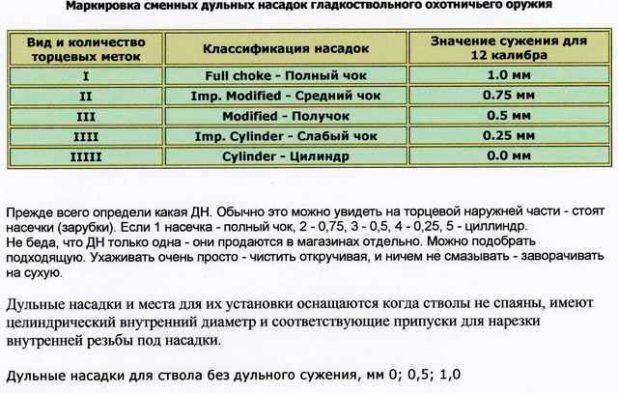 3/4  (Improved Modified  IM),  